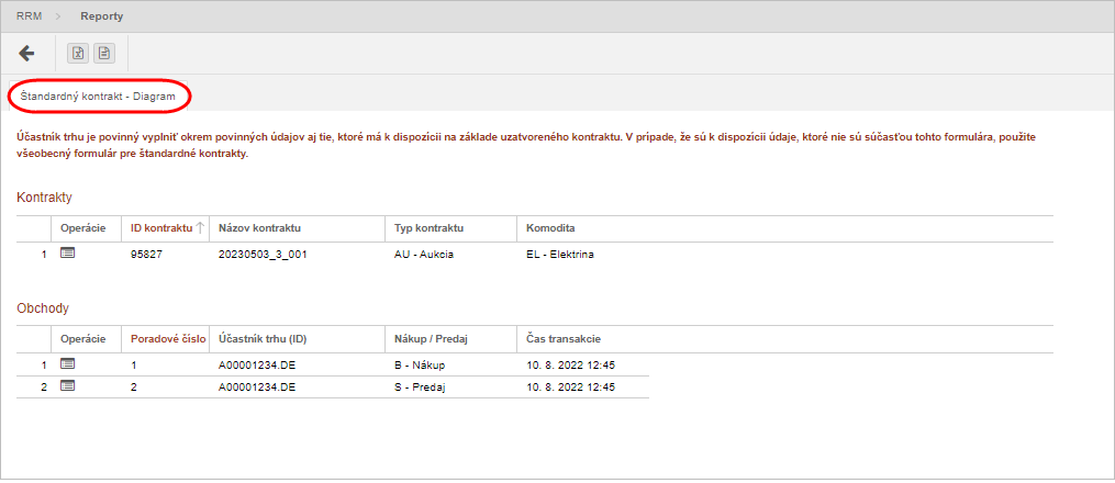 Prezeranie_Reporty_Diagramy